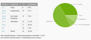 versions-android-en-circulation